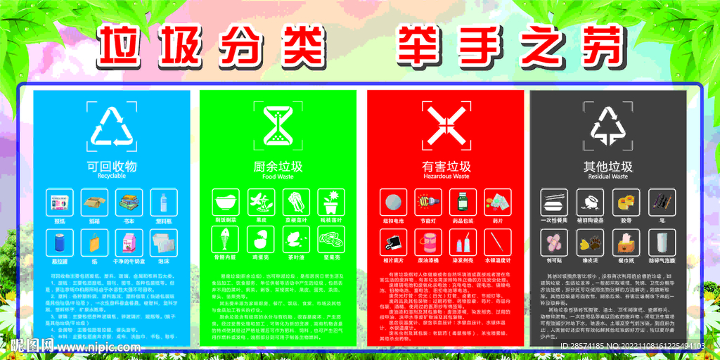 生活垃圾分类宣传栏