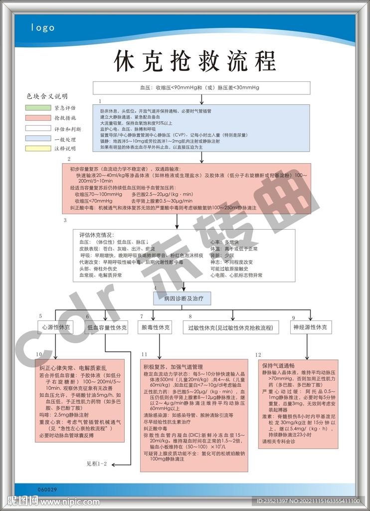 休克抢救流程图