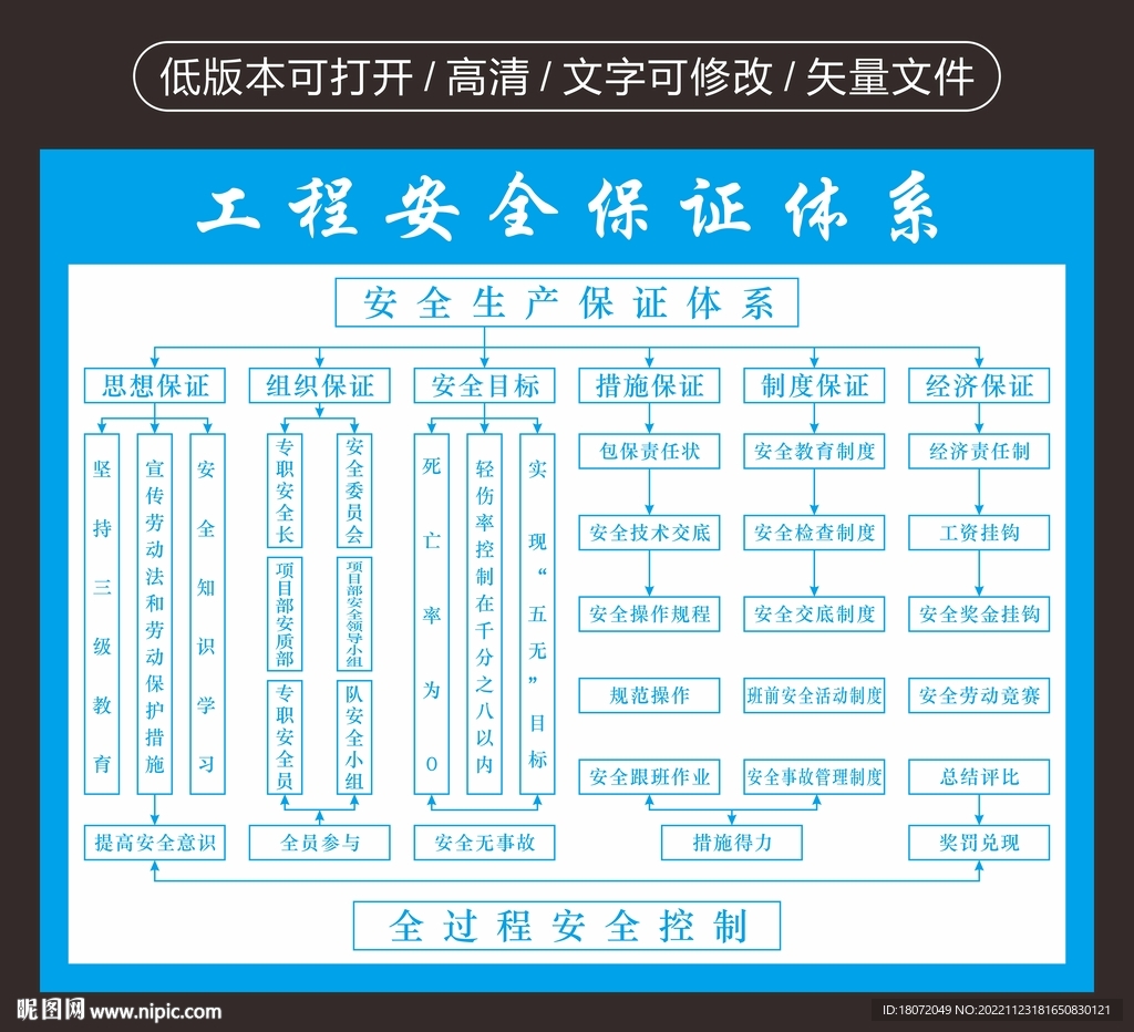 工程安全保证体系 施工制度牌