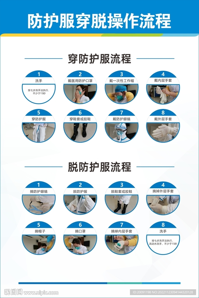 防护服穿脱流程