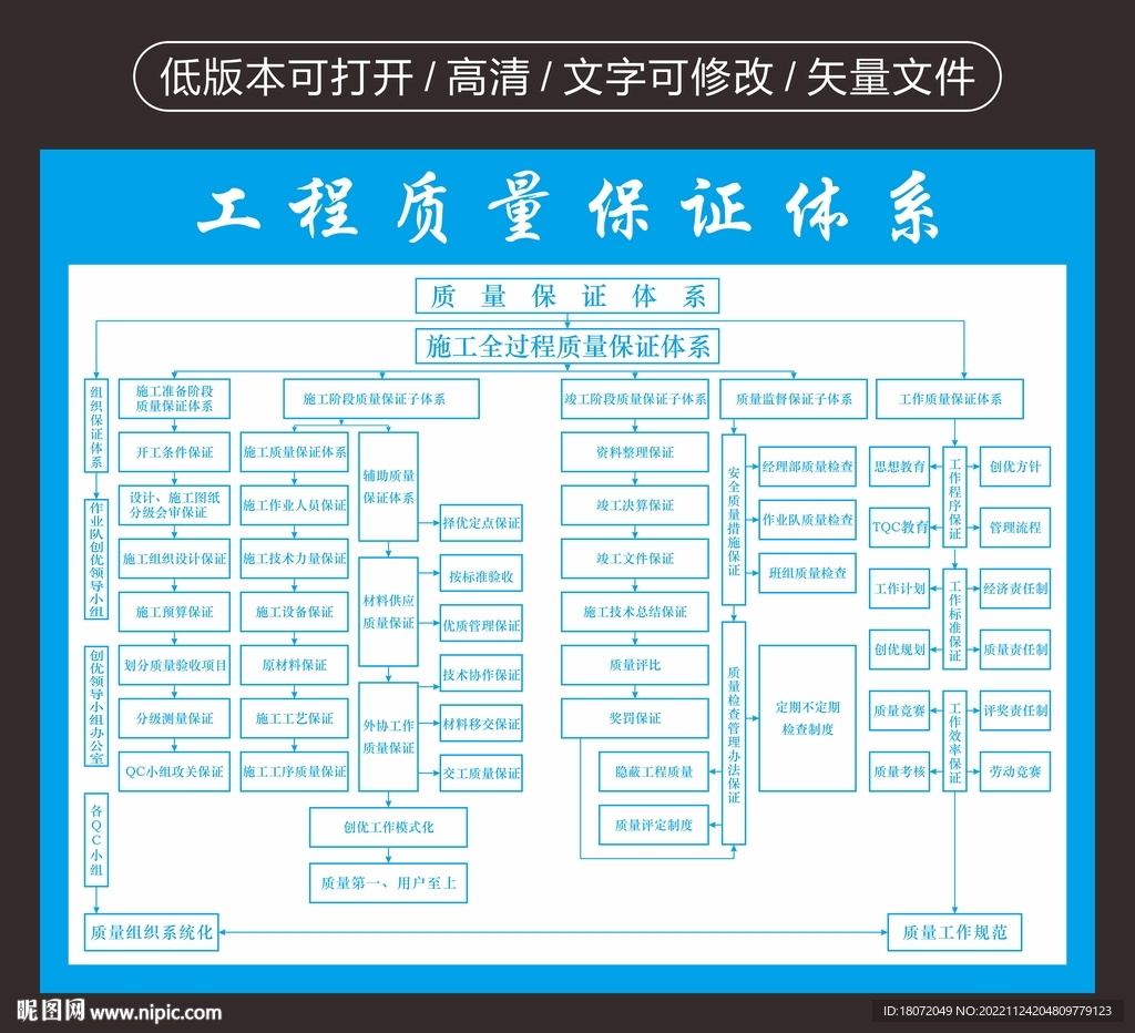 工程质量保证体系 施工制度牌