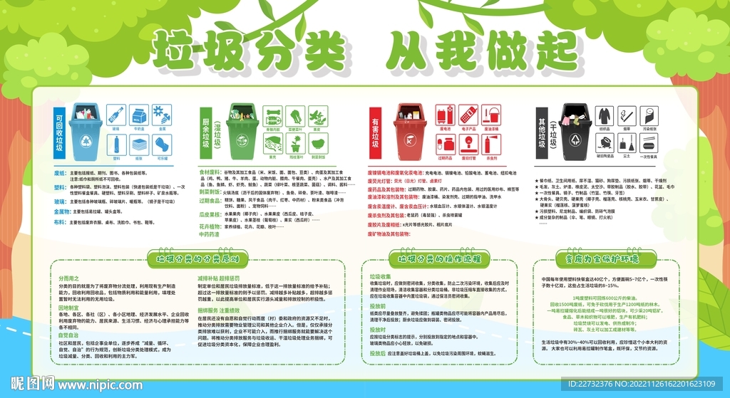 垃圾分类展板