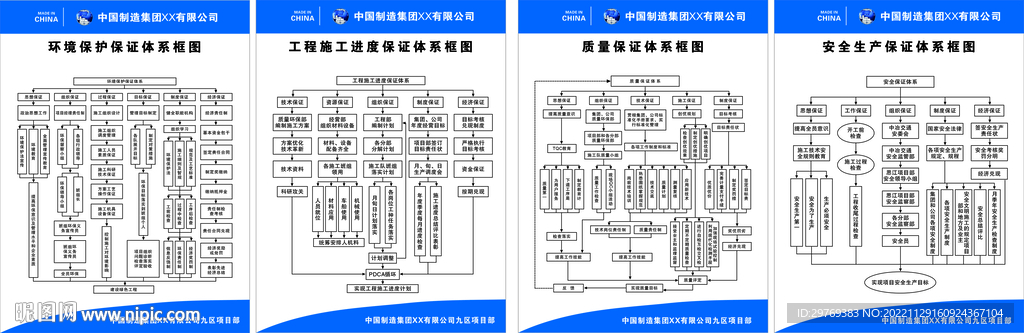 安全质量体系认证流程图
