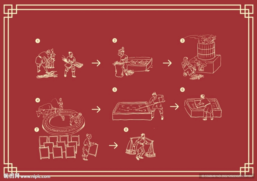 古代造纸技术工艺