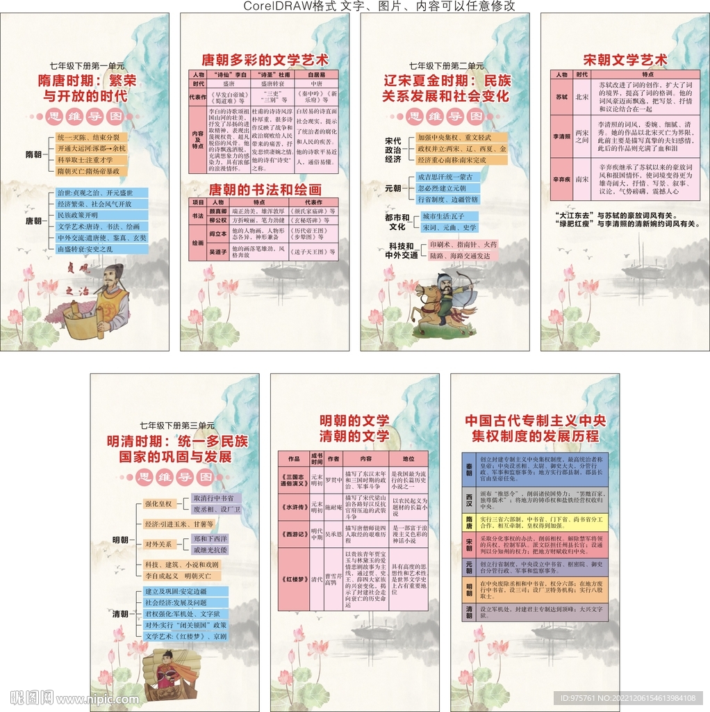 七年级下册历史思维导图