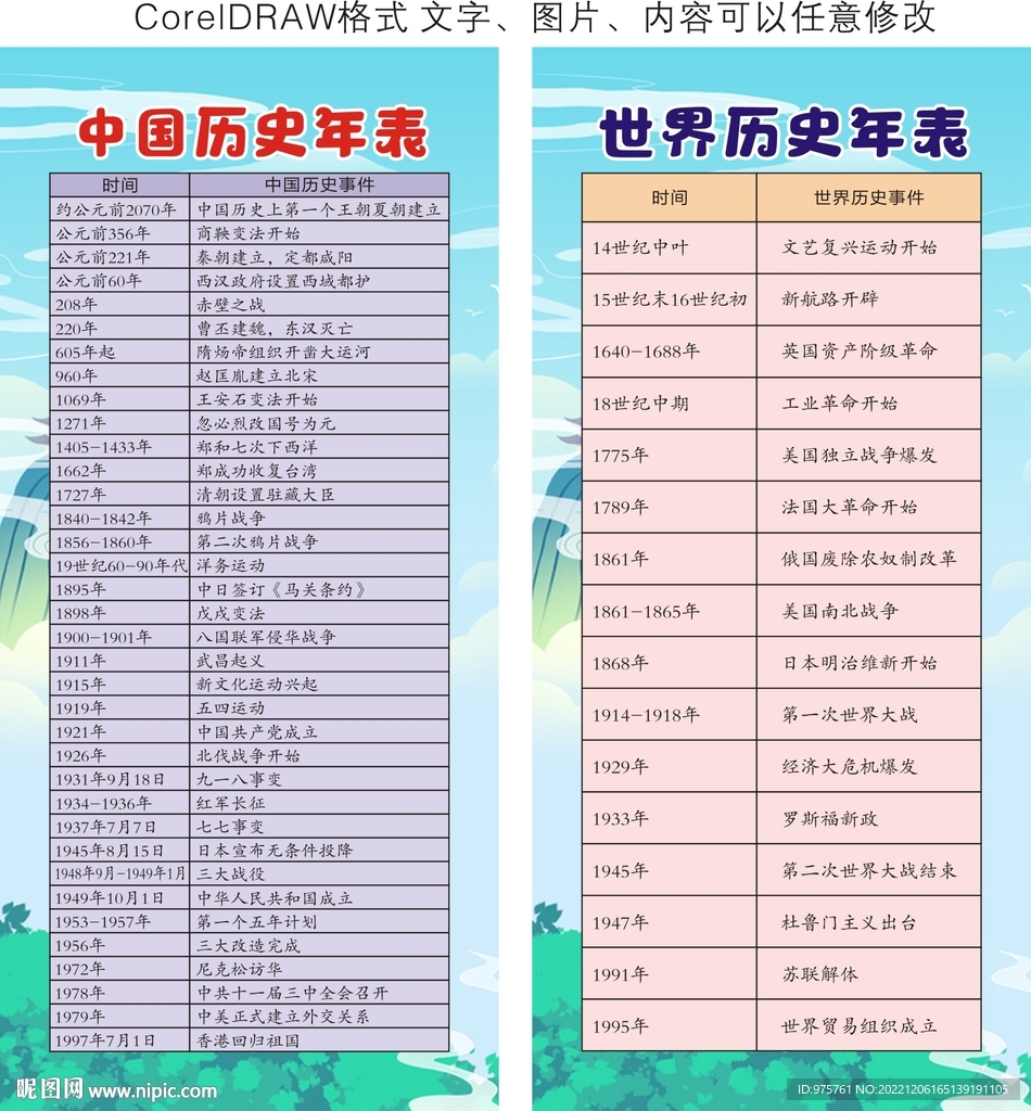 中国 世界历史年表