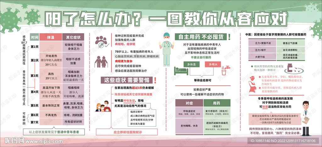 放开管控后如何自我防护