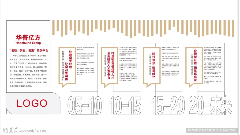 集团企业大事纪发展历程文化墙