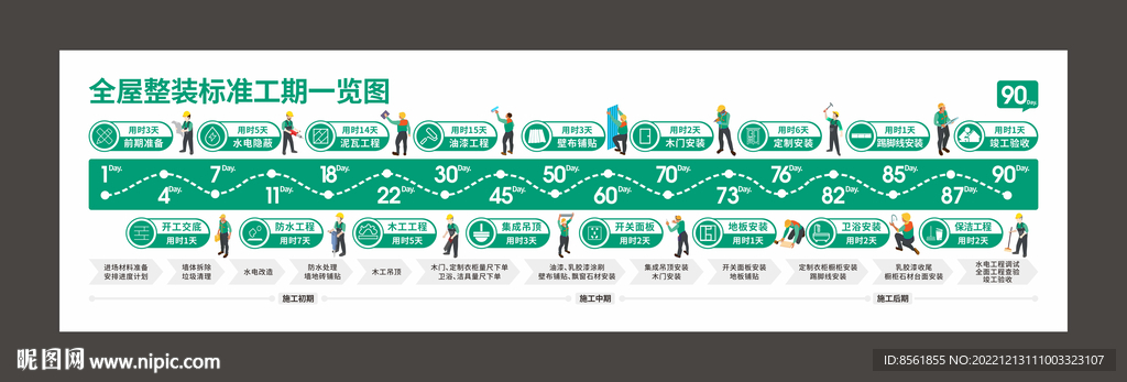 全屋整装工期流程一览图