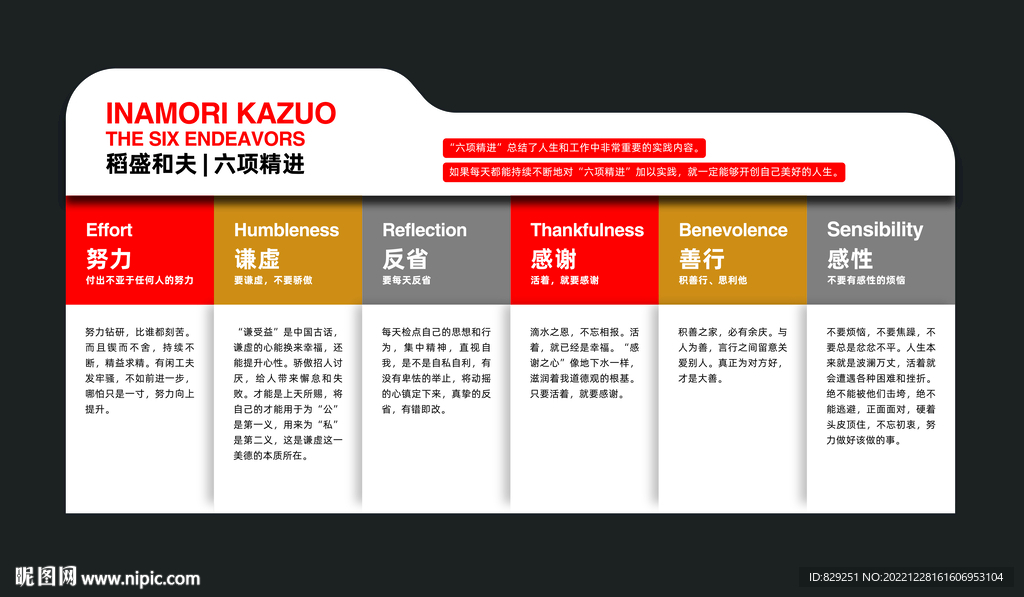 稻盛和夫六项精进文化墙