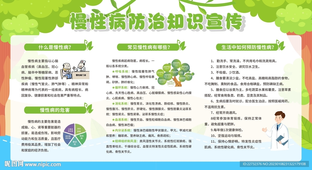 防治慢性病健康教育宣传栏