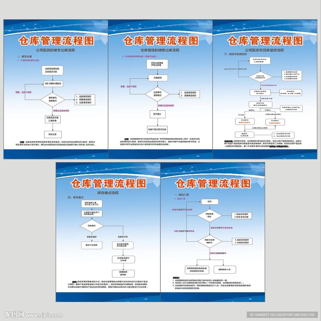 仓库管理流程图