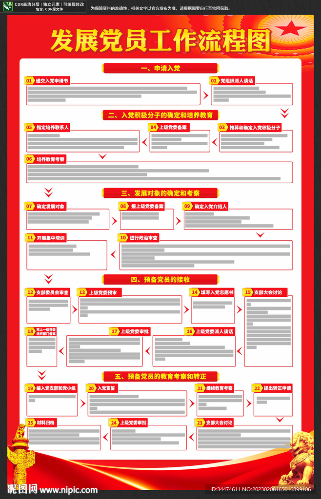 发展党员工作流程
