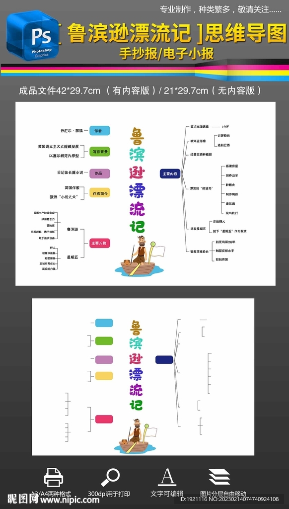 鲁宾逊漂流记思维导图手抄报小报