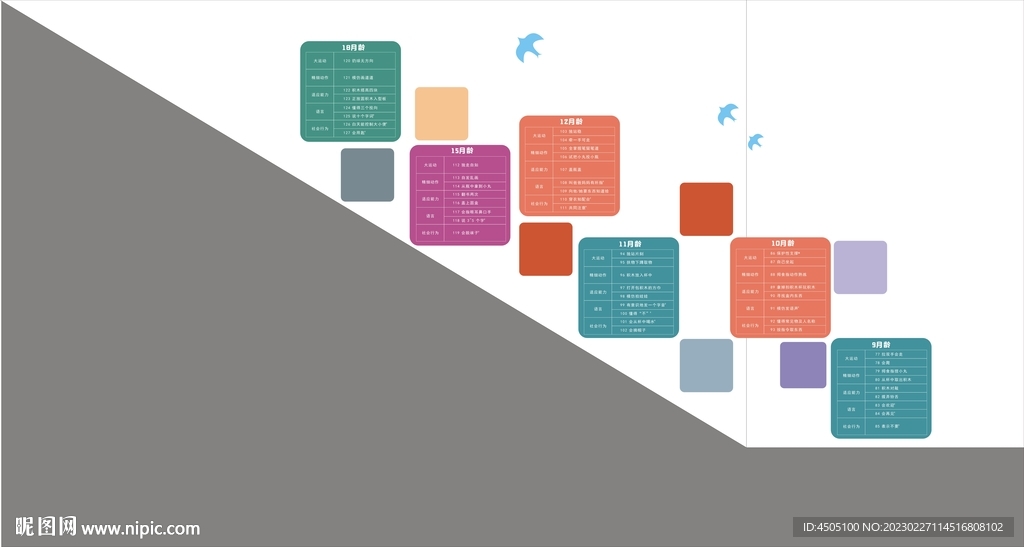 儿童发育指标9月-18月