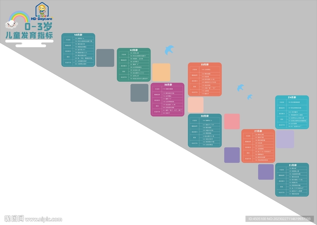 0到3岁儿童 发育指标