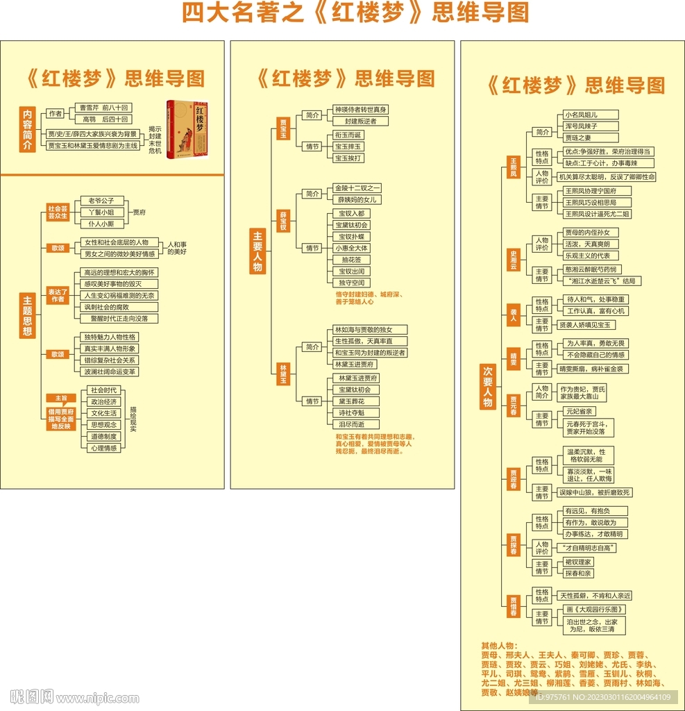红楼梦四维导图