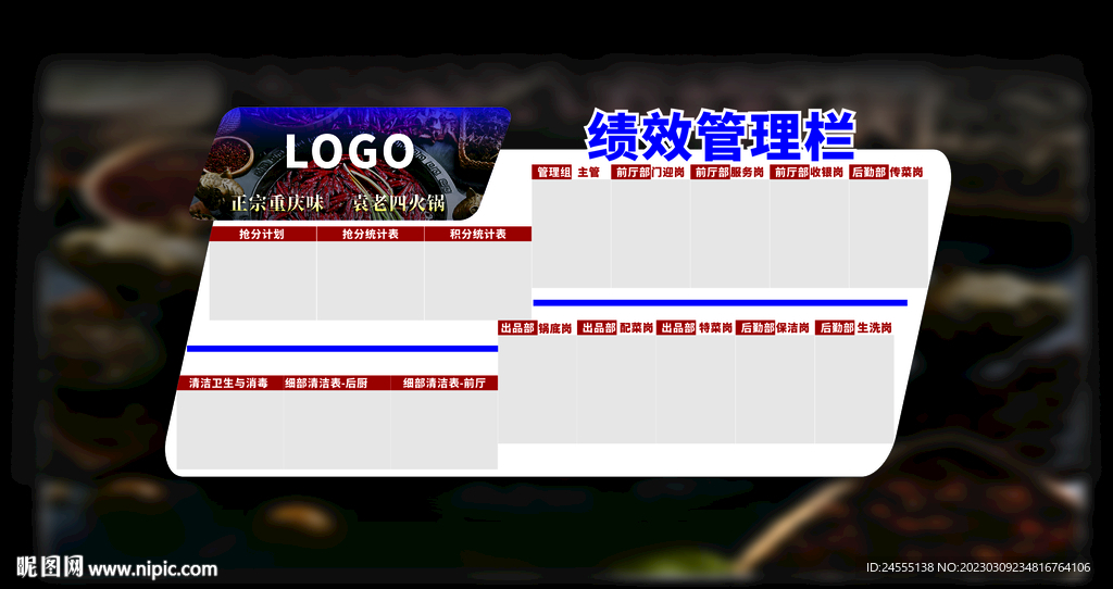 火锅店 绩效管理栏