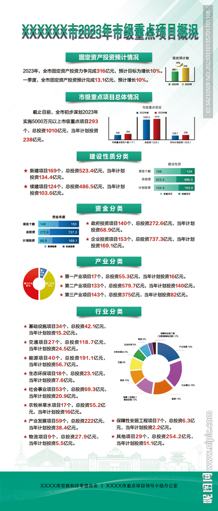重点项目展板设计PSD图片