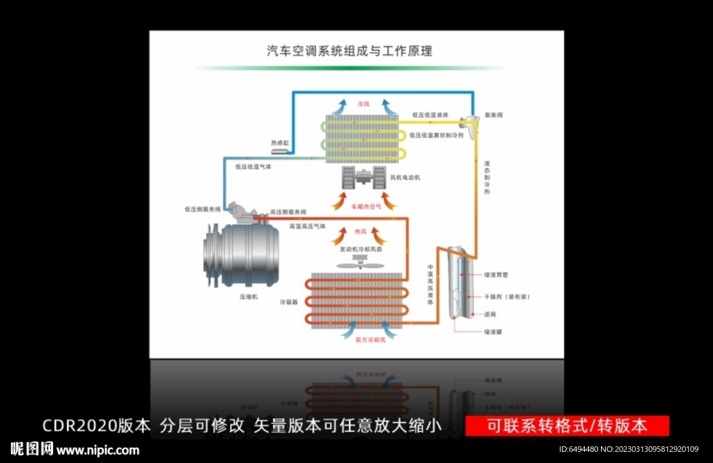 汽车空调系统组成与工作原理