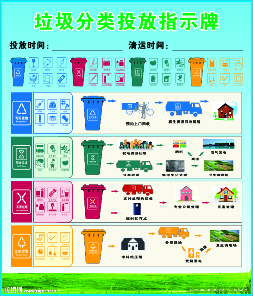 垃圾分类指示牌