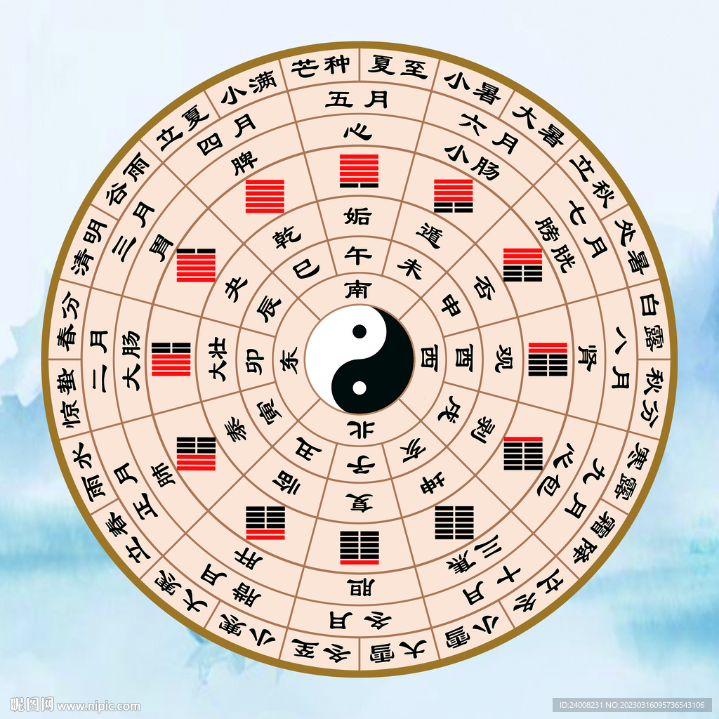 十二辟卦五运六气图