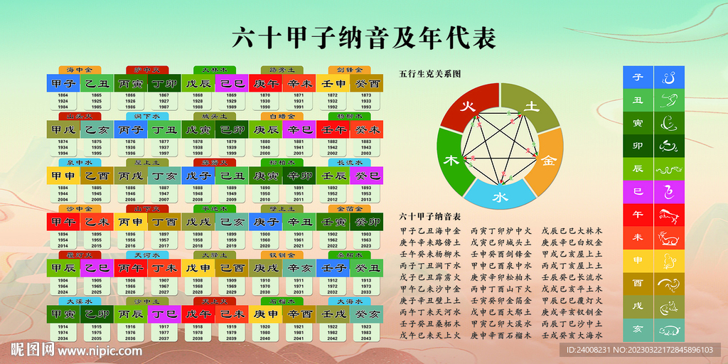 六十甲子纳音及年代表
