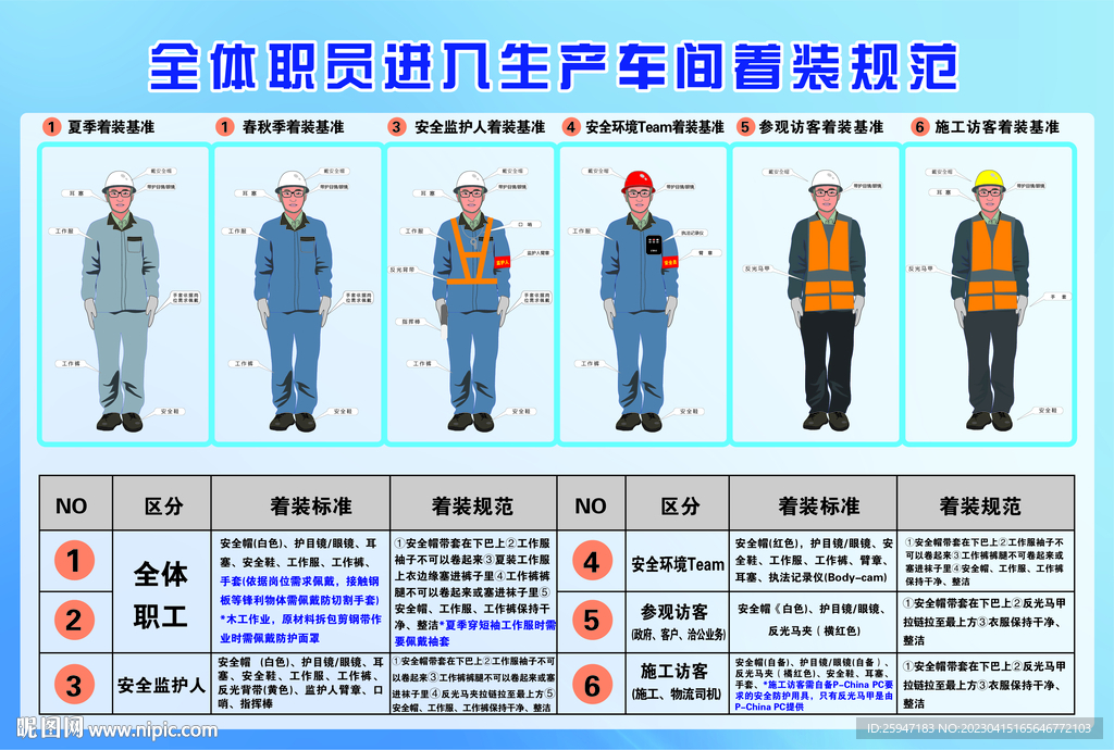 施工规范 着装 标准