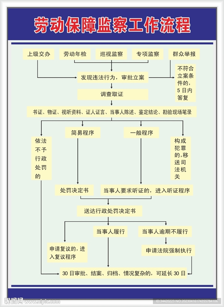 劳动监察工作流程