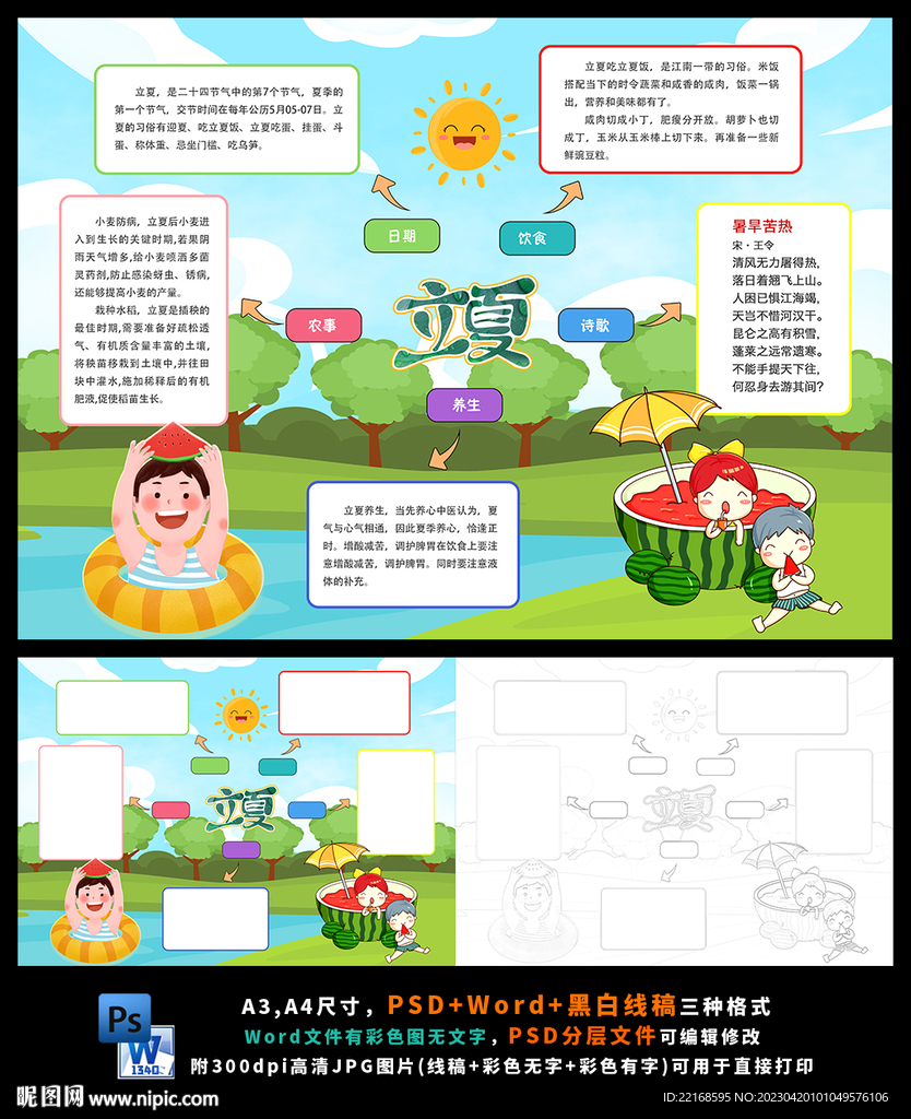 立夏思维导图节气传统节日夏天