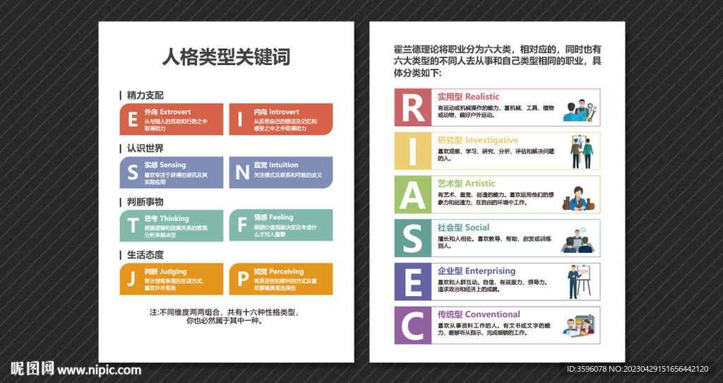 人格类型 职业分类