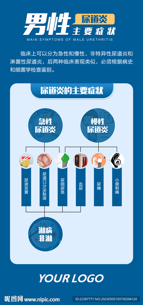 男性尿道炎的主要症状