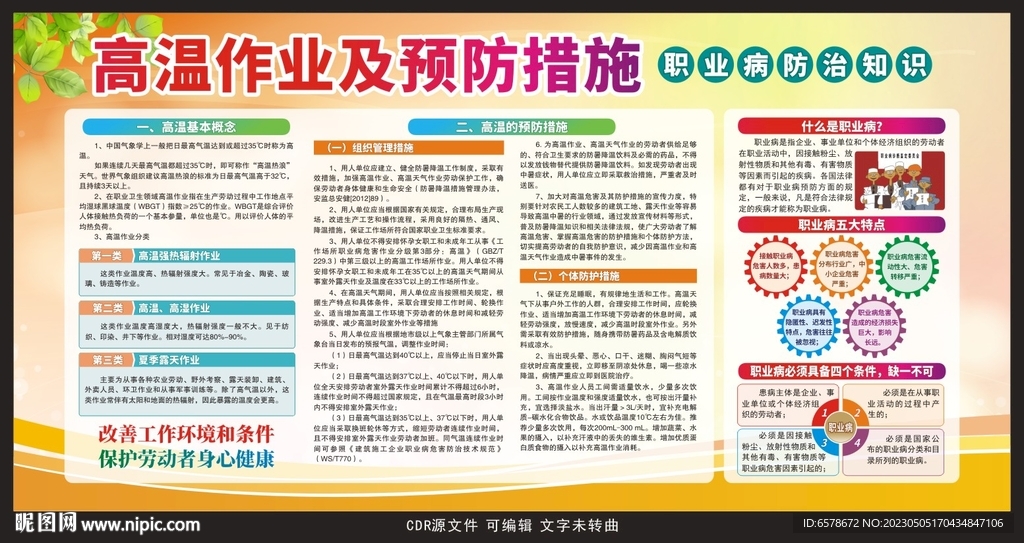 高温作业预防措施宣传栏