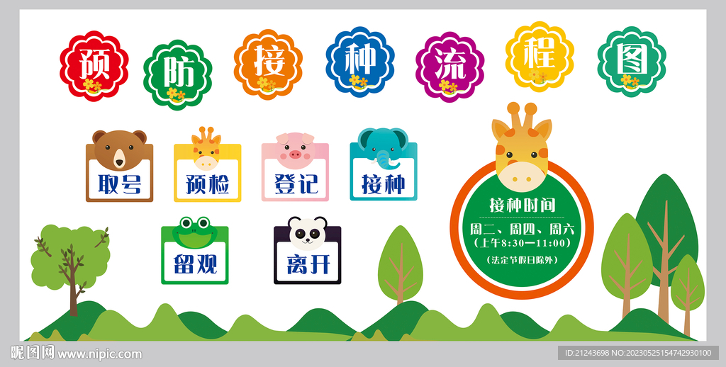 预防接种流程图墙贴