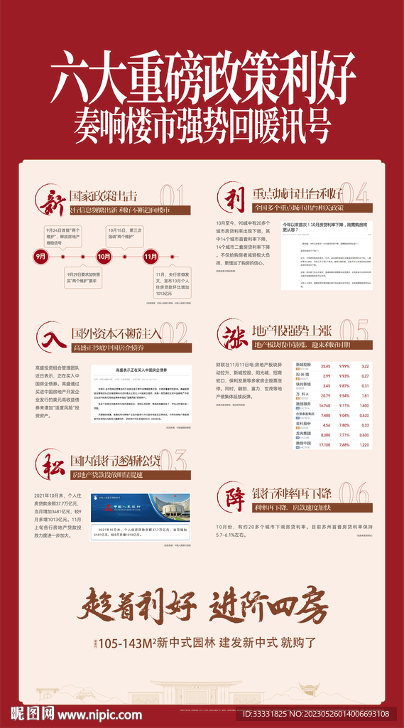 地产政策利好海报展板