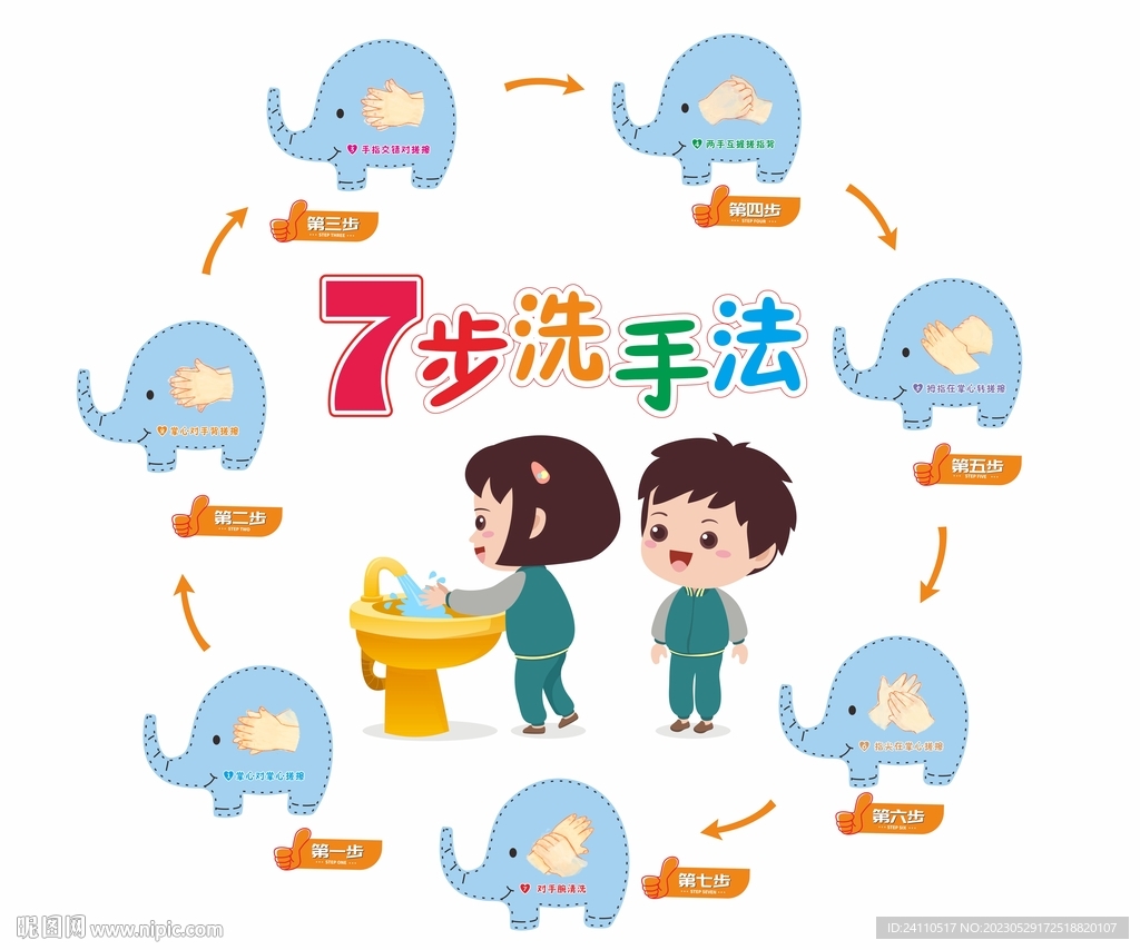 六一儿童节7步洗手法