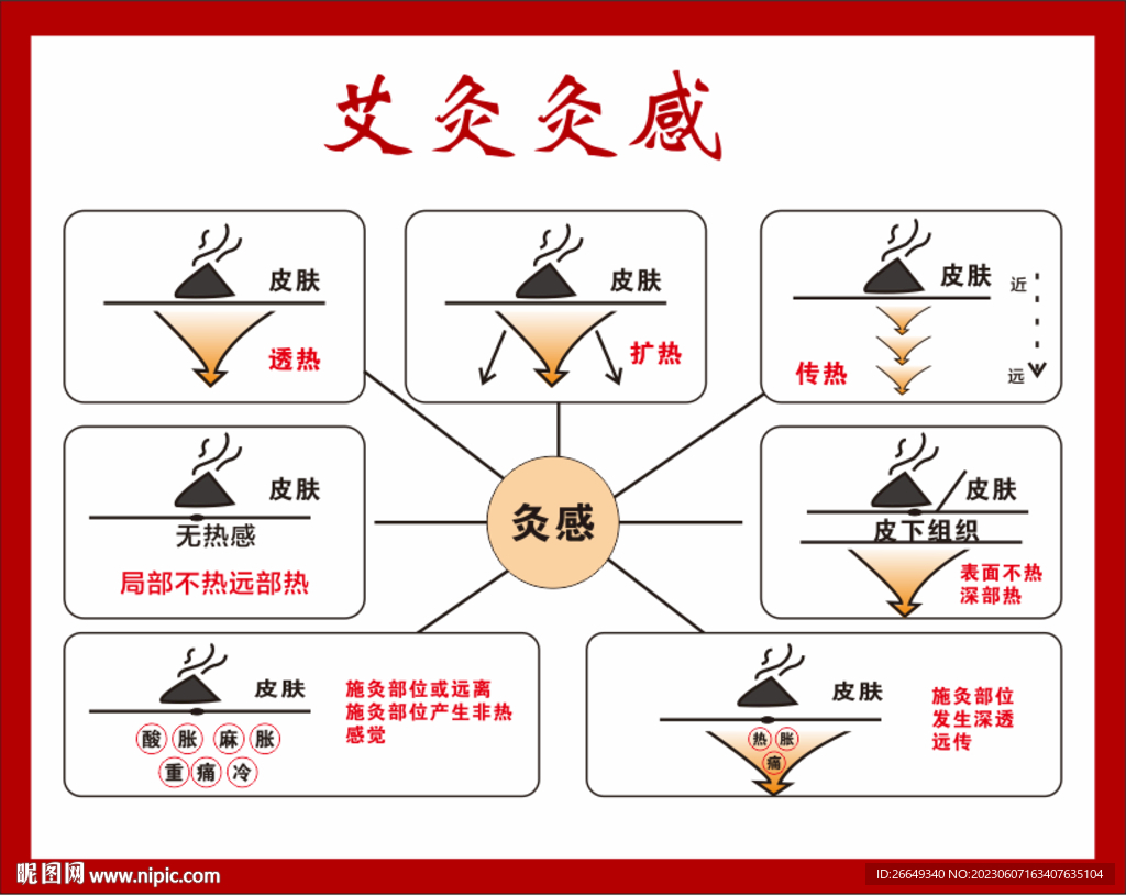 艾灸海报 艾灸灸感