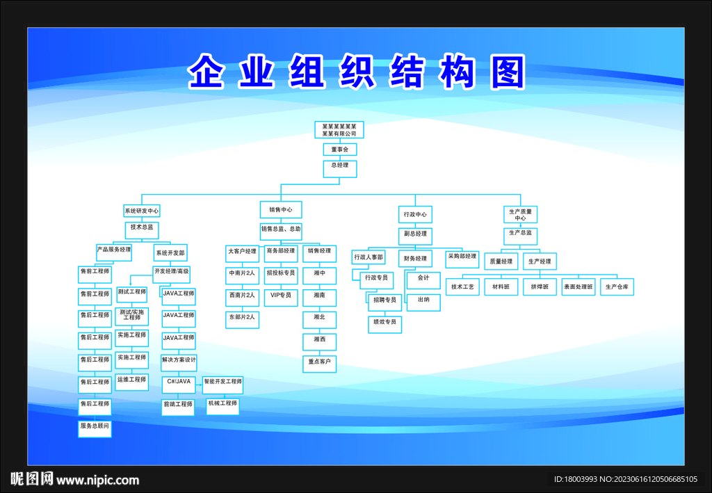 企业组织结构图