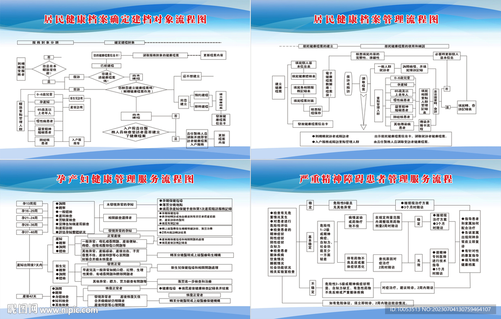 健康教育宣传流程图