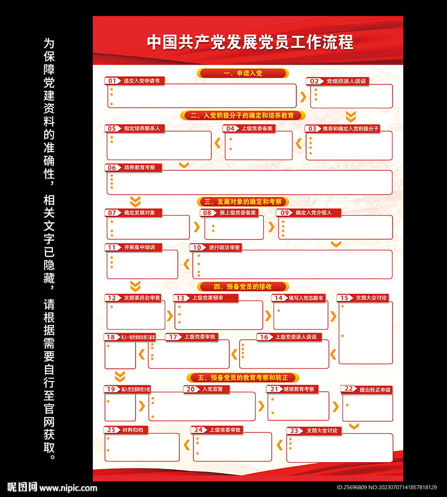 党员发展工作流程图
