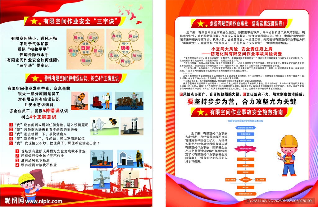 有限空间作业安全  宣传单