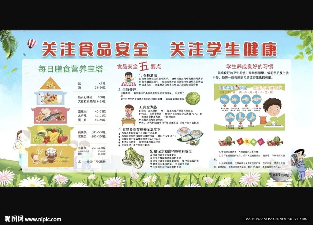 关注学生健康全国食品安全周展板