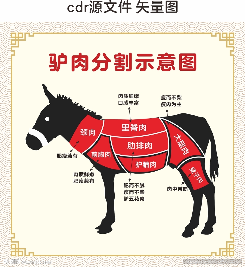 驴肉分割示意图