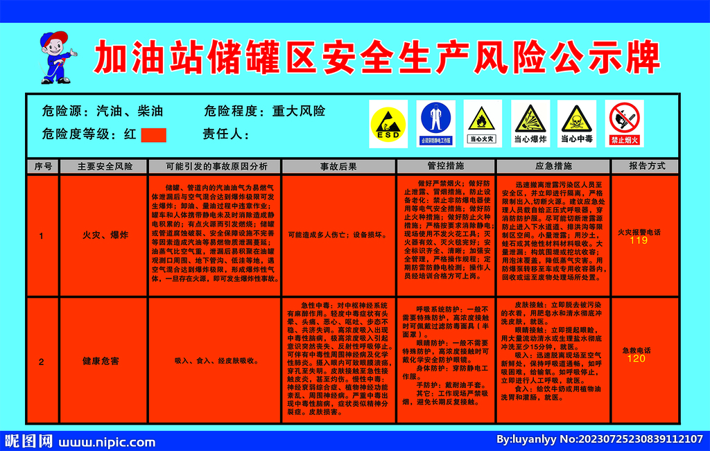 加油站储罐区安全生产风险公示牌