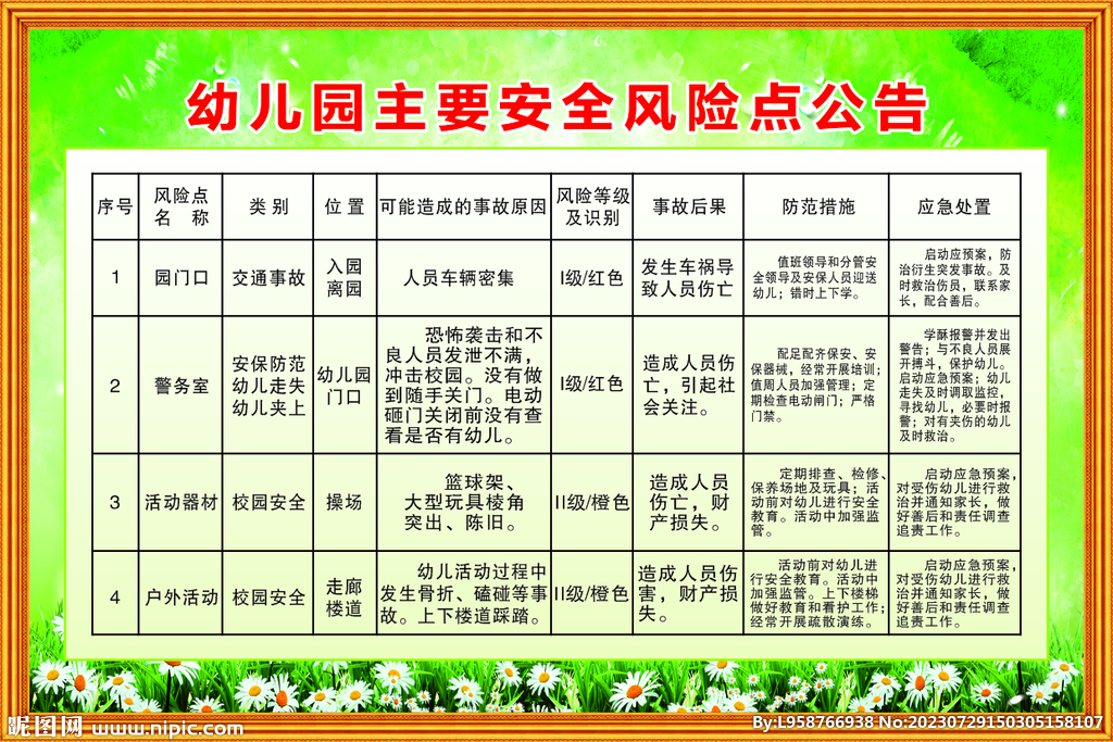 幼儿园主要安全风险点公告