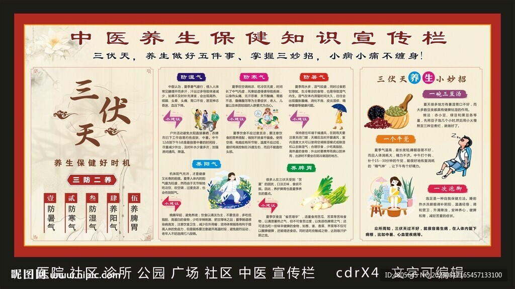 中医养生保健知识宣传栏