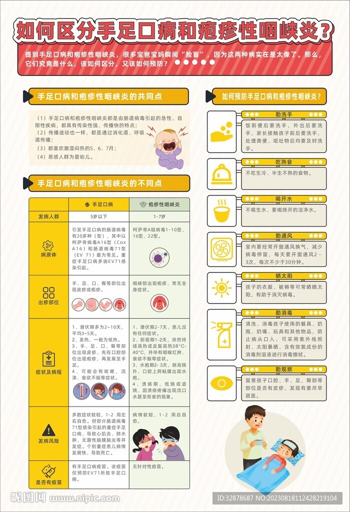 手足口病 疱症性咽峡炎
