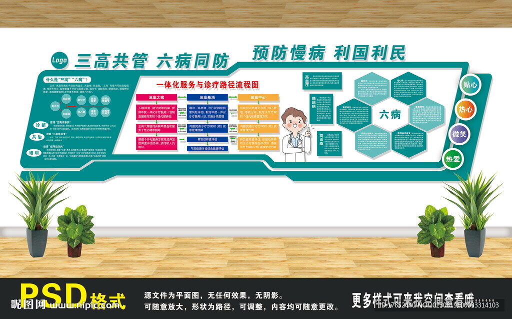 三高共管 六病同防