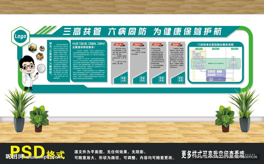 三高共管 六病同防