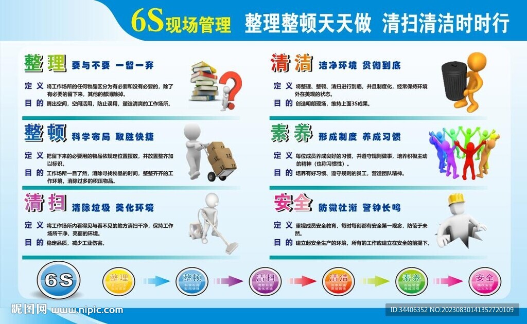 6s现场管理制度